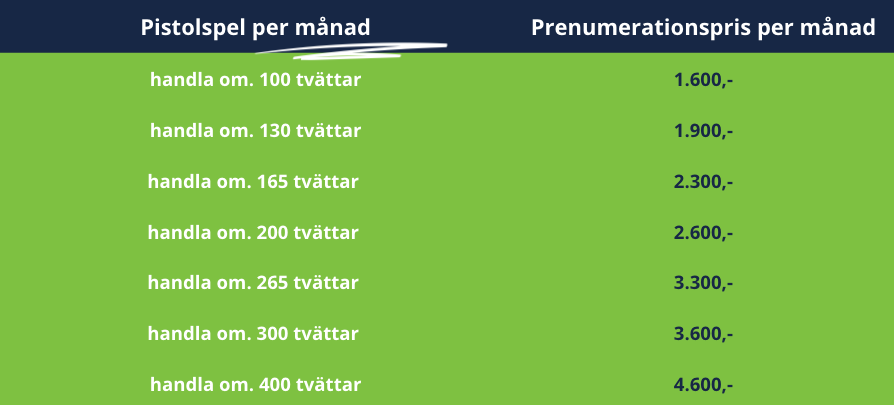 abonnemang pris technofox